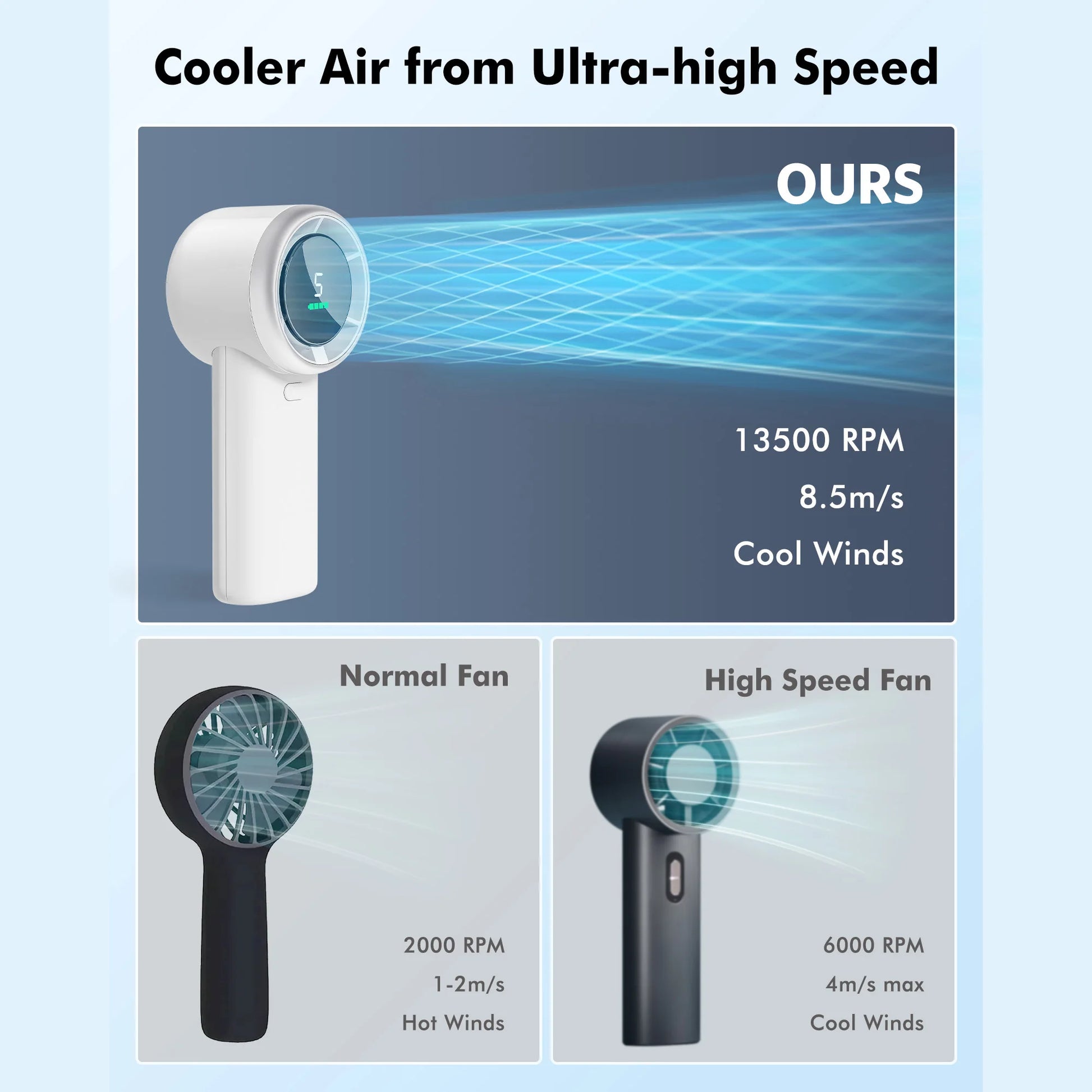 5-Speed 3600Mah High-Velocity Wearable Fan ,USB Rechargeable, On-Screen Display, Compact Design for Indoor and Outdoor Use